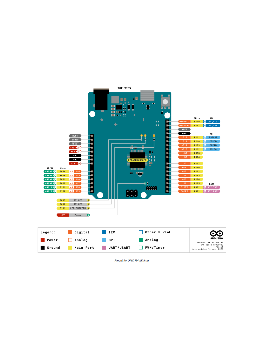 Arduino Uno Rev4, Arm Cortex-m4, 32 Bits, Ram 32ko, Flash 256ko Abx00080