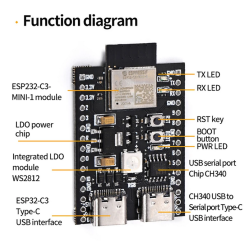 ESP32-C3-DevKitM-1,Type C, Wifi and Bluetooth 5.0