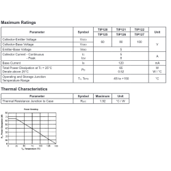 NPN Transistor Darlington, Darlington, NPN, 100 V, 65 W, 5 A, TO-220, 3 Broche(s)