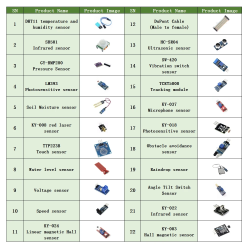 22 Sensor Kit for Arduino and Raspberry pi