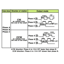 E6B2-CWZ6C EnCodeur incrémental, axe Ø 6mm, NPN collecteur ouvert, 1000 ppr