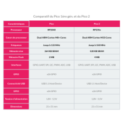 Raspberry Pi Pico 2W Cortex-M33 microUSB