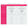 Raspberry Pi Pico 2W Cortex-M33 microUSB