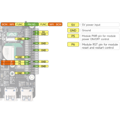 4G/5G Raspberry Pi 5 PCIe vers M.2 4G/5G SIMCom/Quectel et USB 3.2 HAT+ High-speed Networking