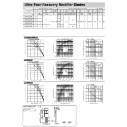 FMG23S 10A 400V Ultrafast Recovery Rectifier TO220