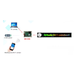 BX-04 Wi-Fi rj45 LED display control, with 4 HUB75E ports, VIDEO