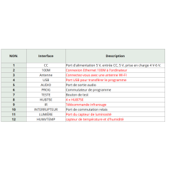 BX-04 Wi-Fi rj45 LED display control, with 4 HUB75E ports, VIDEO matrix
