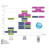 STM32F446ZE , Nucleo-144, 32 bits, ARM Cortex-M4F