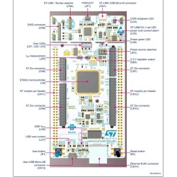 STM32F446ZE , Nucleo-144, 32 bits, ARM Cortex-M4F
