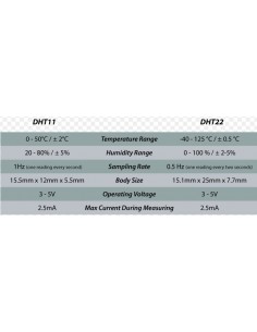 DHT-22 Temperature & Humidity Sensor