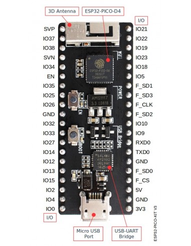 ESP32-PICO-KIT Dev. Board, V4.1