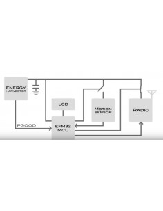 LTC3588 Carte de module d'alimentation de récupération d'énergie pour Arduino