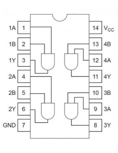 SN74HC08N Quad 2-input AND gate (DIP)