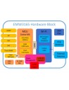 EMW3165 - Cortex-M4 based WiFi SoC Module