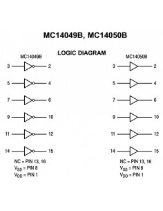 MC14049BDG Sextuple canaux Buffer, Convertisseur, Inversion DIP16