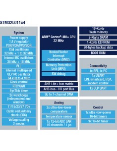 STM32L011K4 Ultra-low-power Arm Cortex-M0+ MCU with 16-Kbytes, 32 MHz CPU supports Arduino nano connectivity