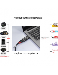 Rullz 4K Video Capture Card USB HDMI Video