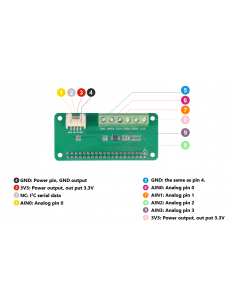 4-Channel 16-Bit ADC for Raspberry Pi (ADS1115) Expansion Board