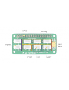 HAT de base Grove for Raspberry Pi 3/4/5/Zero Seeed Studio