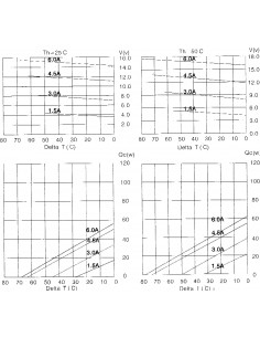 Modules de Peltier TEC1-12706 (0-16.4v, 0-6.4A, 40x40x3,8mm)